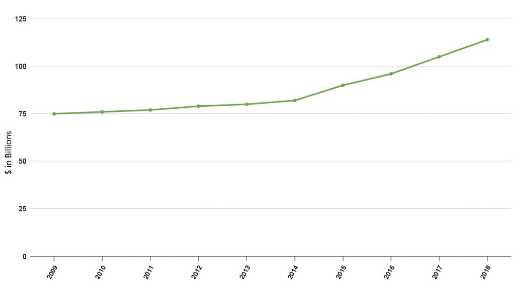 aus domestic tourism spending