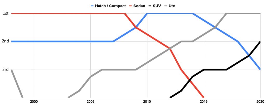 seg trends