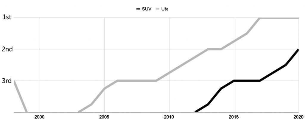 utes suvs