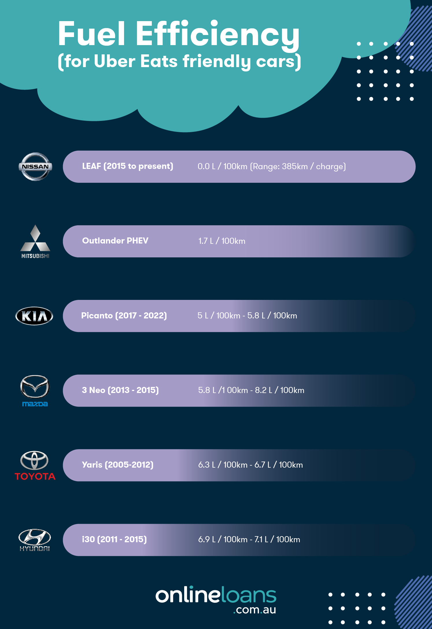 OL_Best Cars for Uber_Infographic